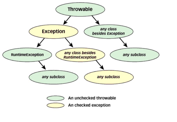 exceptions-explained